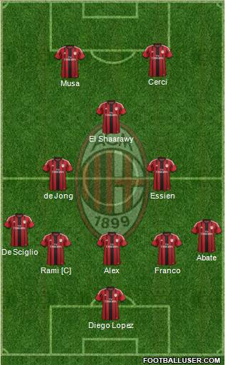 A.C. Milan Formation 2015