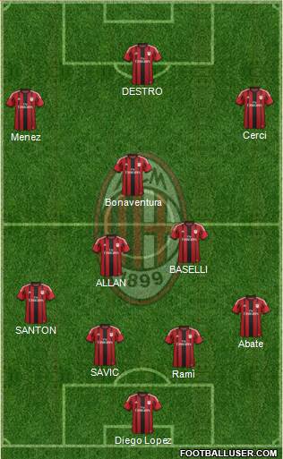 A.C. Milan Formation 2015