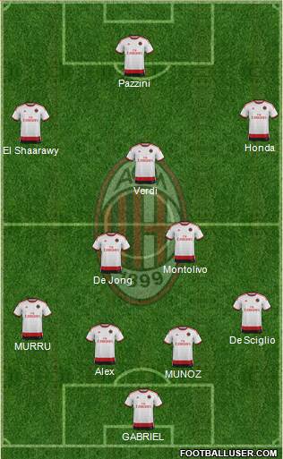 A.C. Milan 4-2-1-3 football formation