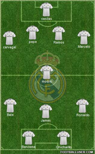 Real Madrid C.F. Formation 2015