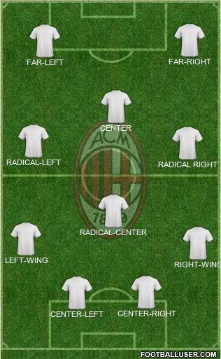 A.C. Milan Formation 2015