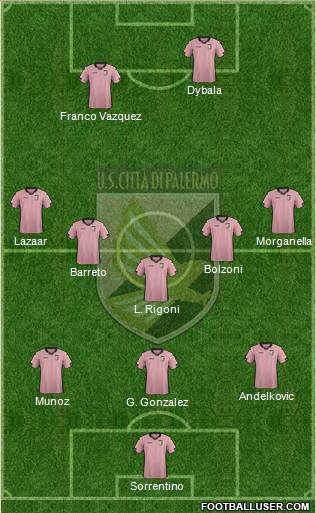 Città di Palermo 4-1-2-3 football formation