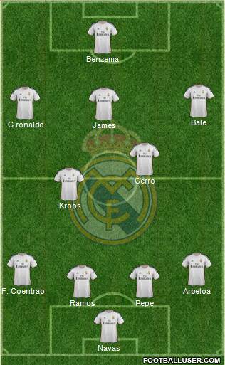 R. Madrid Castilla Formation 2015
