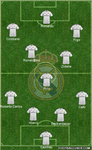Real Madrid C.F. Formation 2015