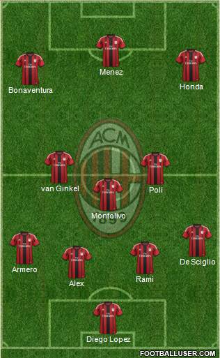 A.C. Milan 3-4-3 football formation