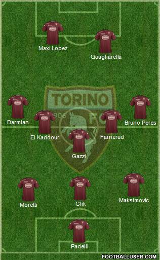 Torino Formation 2015