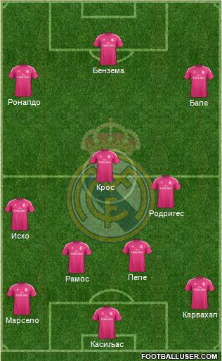 Real Madrid C.F. Formation 2015