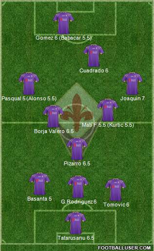 Fiorentina Formation 2015