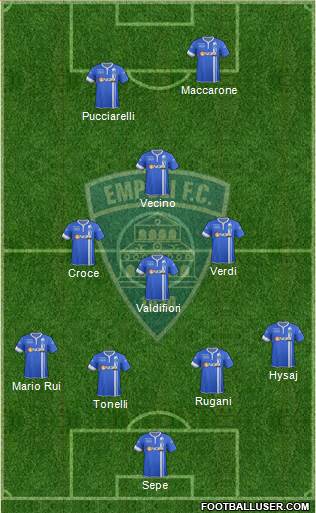 Empoli Formation 2015