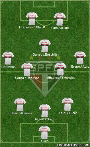 São Paulo FC Formation 2015