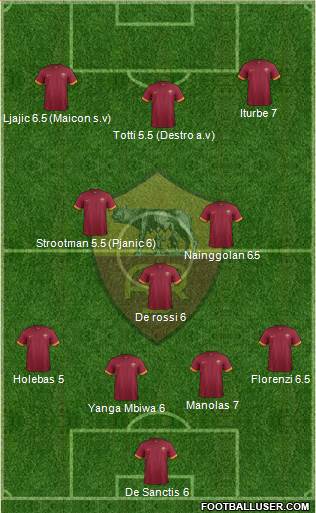 AS Roma 4-3-3 football formation