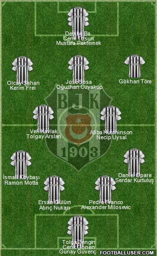 Besiktas JK Formation 2015