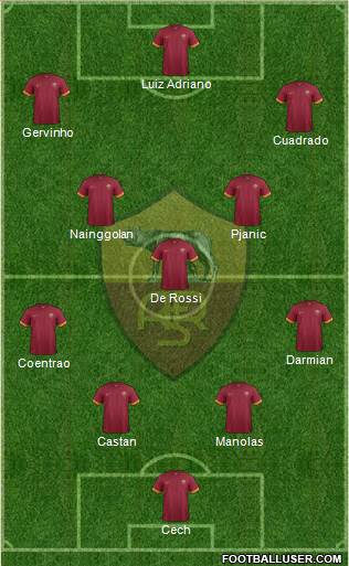 AS Roma Formation 2015