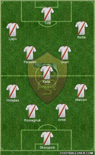 AS Roma Formation 2015