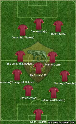 AS Roma Formation 2015