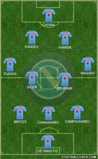 Napoli 4-1-3-2 football formation