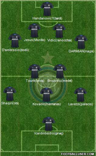 F.C. Internazionale Formation 2015