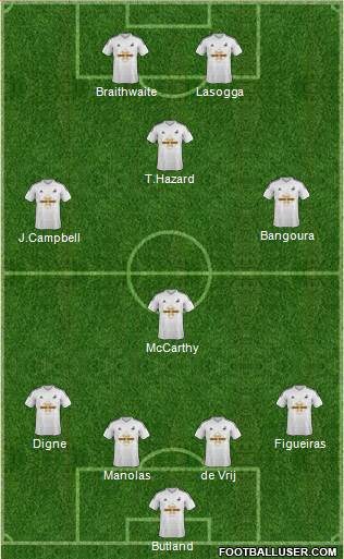 Swansea City Formation 2015