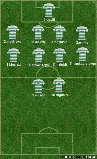 Celtic 4-4-2 football formation