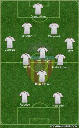 Valencia C.F., S.A.D. Formation 2015