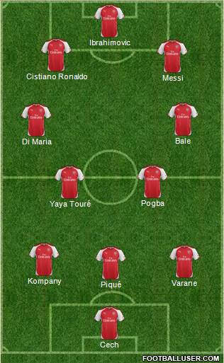 Arsenal Formation 2015