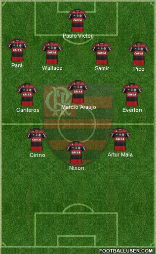 CR Flamengo 4-3-3 football formation