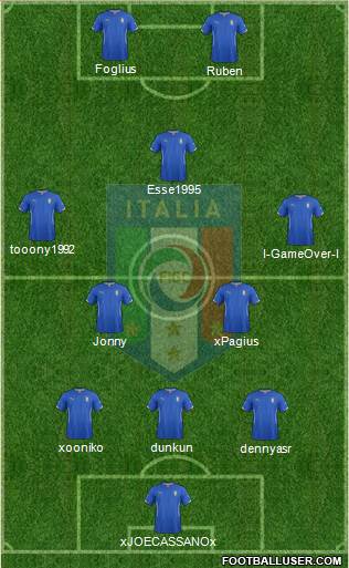 Italy Formation 2015