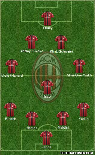 A.C. Milan Formation 2015
