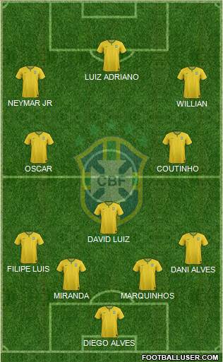 Brazil Formation 2015