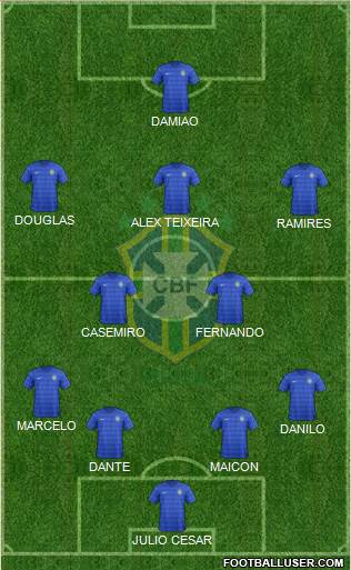 Brazil 4-2-3-1 football formation