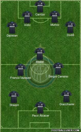 F.C. Internazionale Formation 2015