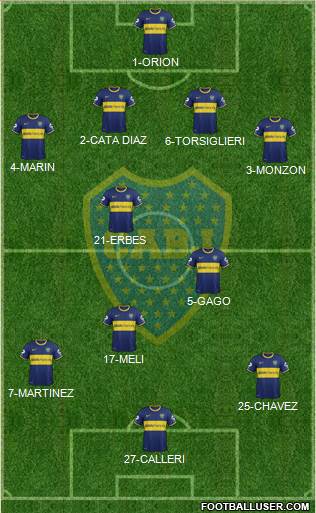 Boca Juniors Formation 2015