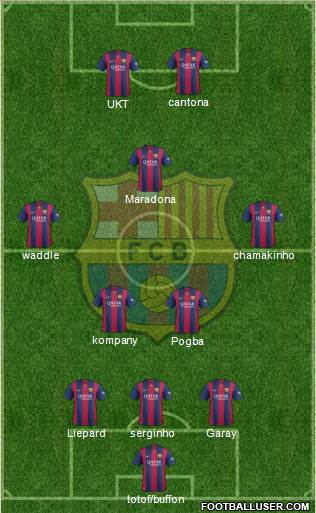 F.C. Barcelona Formation 2015