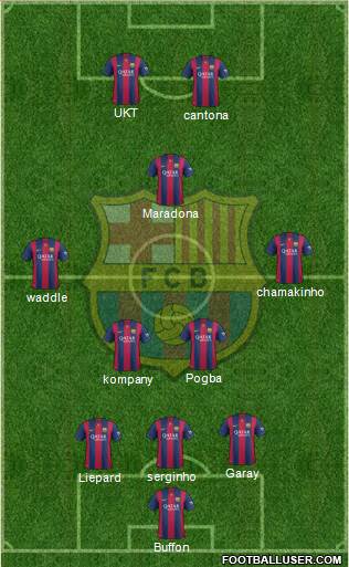 F.C. Barcelona Formation 2015