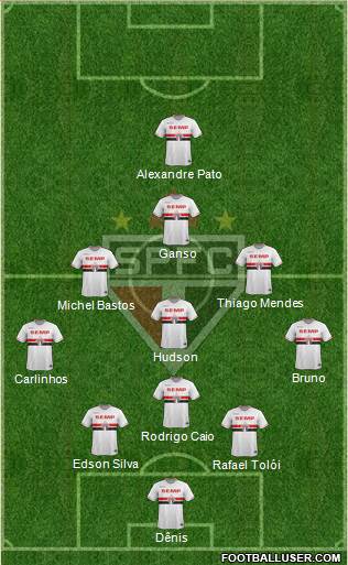 São Paulo FC Formation 2015