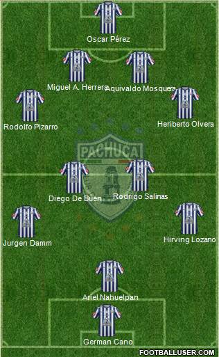 Club Deportivo Pachuca Formation 2015