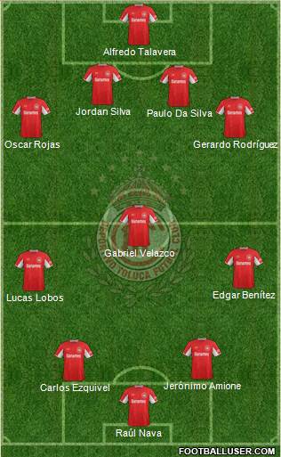 Deportivo Toluca Formation 2015