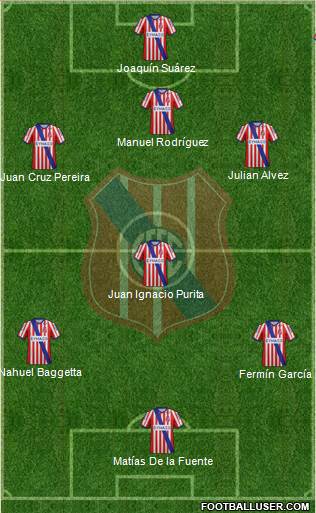 Central Español Fútbol Club Formation 2015