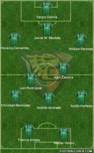 Club Jaguares de Chiapas Formation 2015