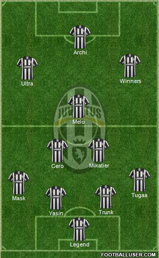 Juventus Formation 2015