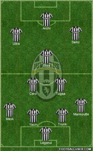 Juventus Formation 2015