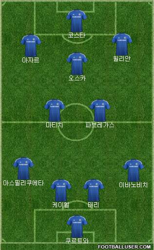 Chelsea Formation 2015