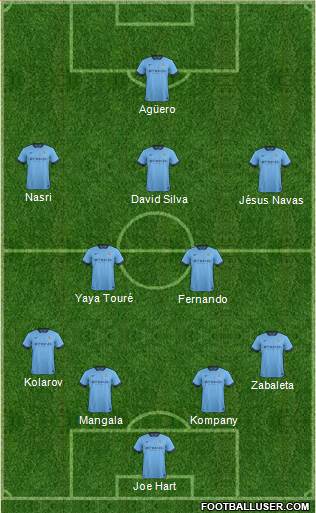 Manchester City Formation 2015