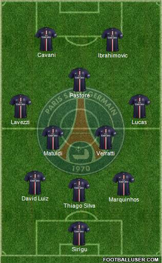 Paris Saint-Germain Formation 2015