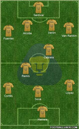 Club de Fútbol Universidad 4-4-1-1 football formation