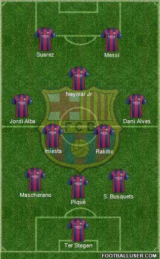 F.C. Barcelona Formation 2015