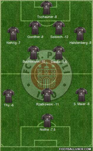 FC St. Pauli Formation 2015