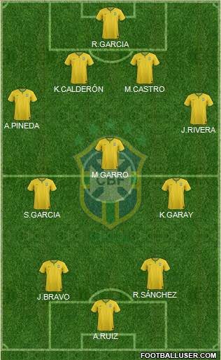 Brazil Formation 2015