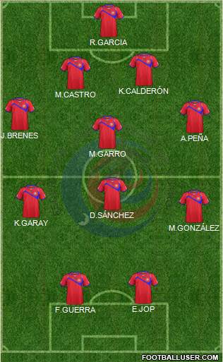 Costa Rica 4-1-3-2 football formation