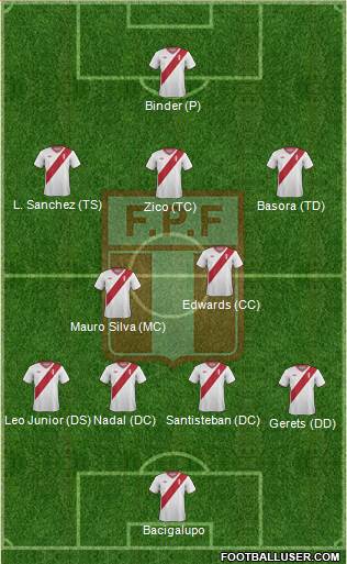 Peru 4-2-3-1 football formation